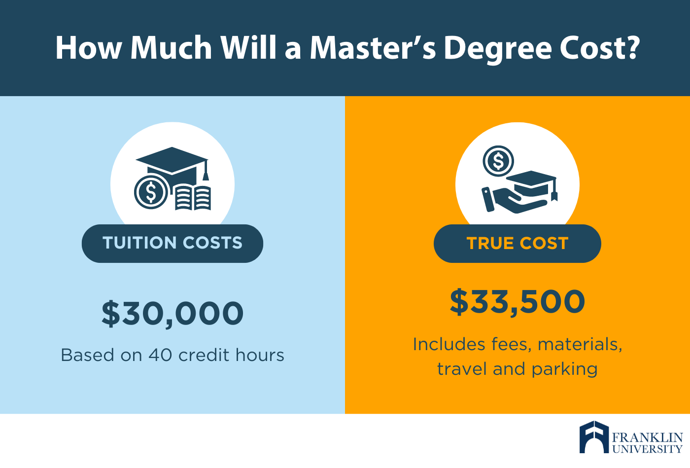 Is a Master's Degree Worth it? 7 Questions To Ask | Franklin.edu